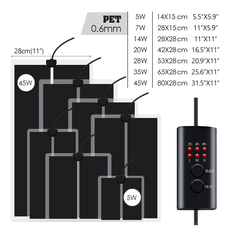 EU Plug 5-20W Reptiles Adjusta - огляд і ціна Seedling Heat Mat